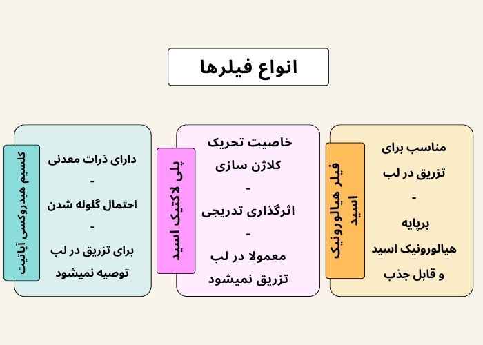 انواع فیلر لب